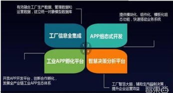 金準數據2018工業互聯網發展趨勢報告 數據服務的核心驅動力與未來路徑
