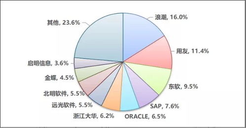 關于我國工業(yè)互聯(lián)網(wǎng)創(chuàng)新發(fā)展的戰(zhàn)略思考 以數(shù)據(jù)服務為核心驅動
